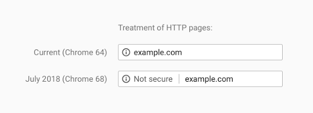 SSL Changes July 2018